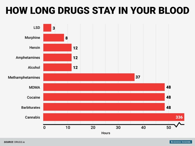 how long does cocaine stay in your system